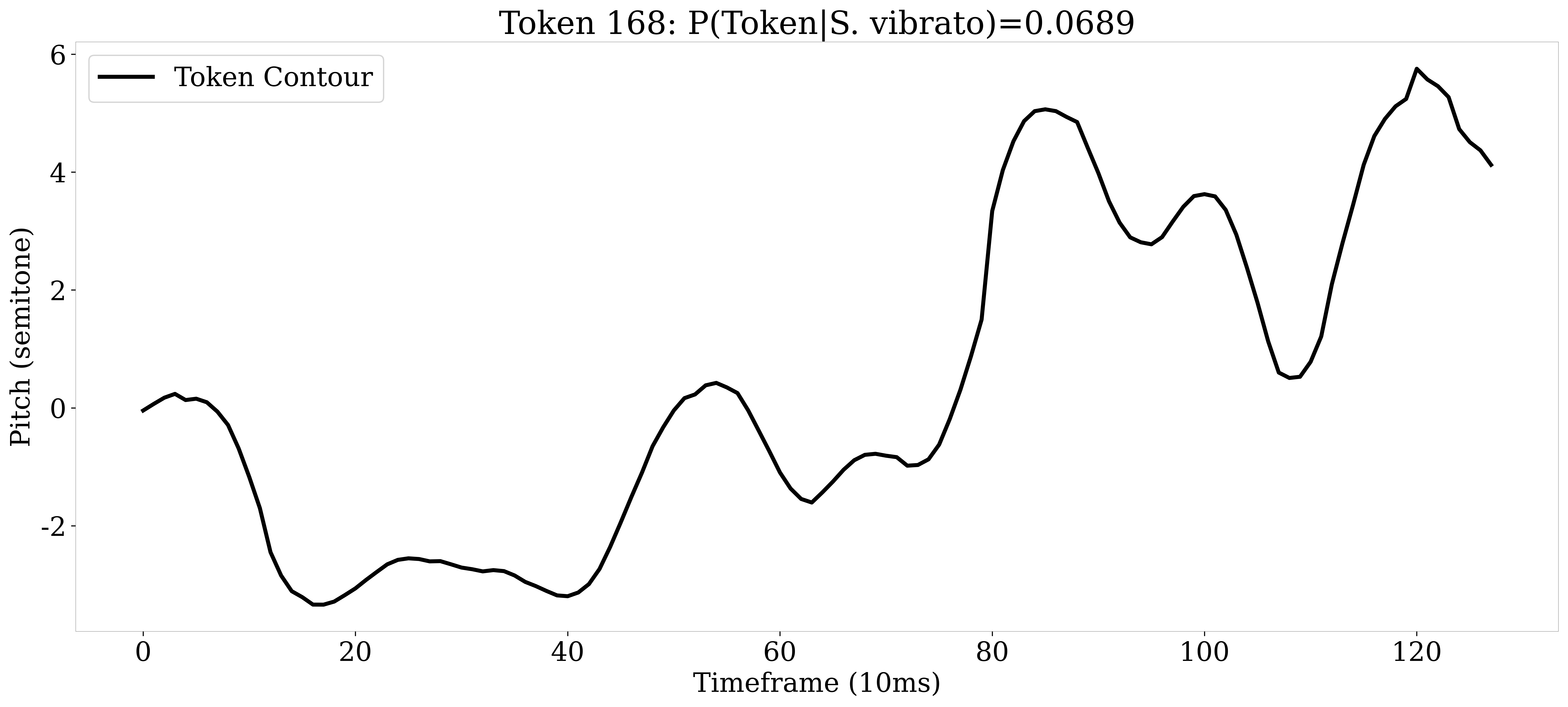 AE Token 168